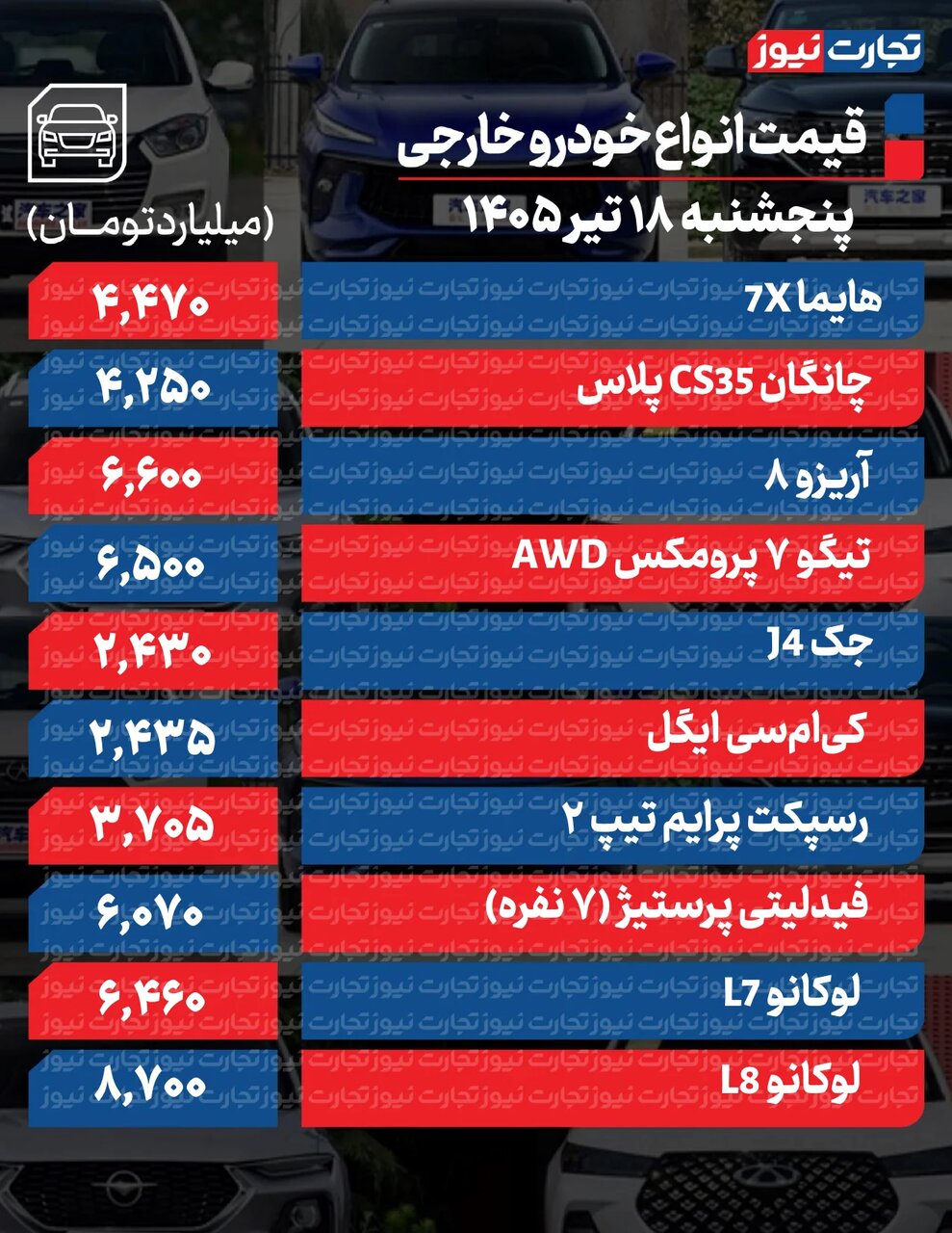 قیمت خودرو بازار آزاد امروز پنجشنبه ۱۸ تیر ۱۴۰۵ +جدول