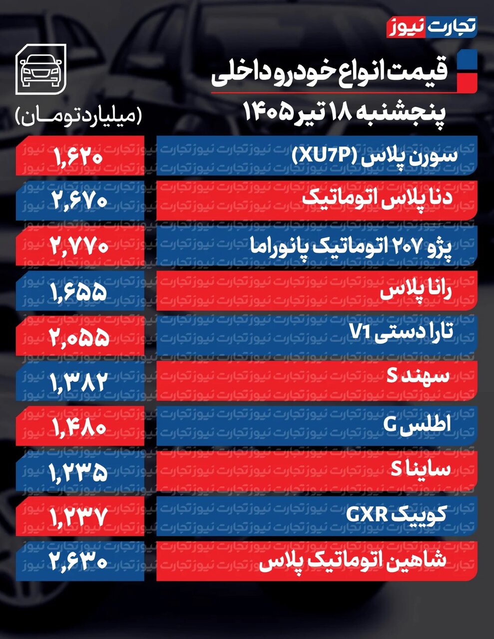قیمت خودرو بازار آزاد امروز پنجشنبه ۱۸ تیر ۱۴۰۵ +جدول