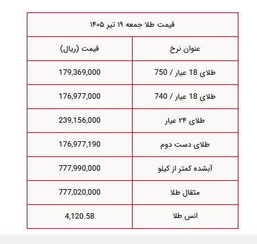قیمت طلا امروز جمعه ۱۹ تیر ۱۴۰۵ / طلا امروز گرمی چند؟+ جدول