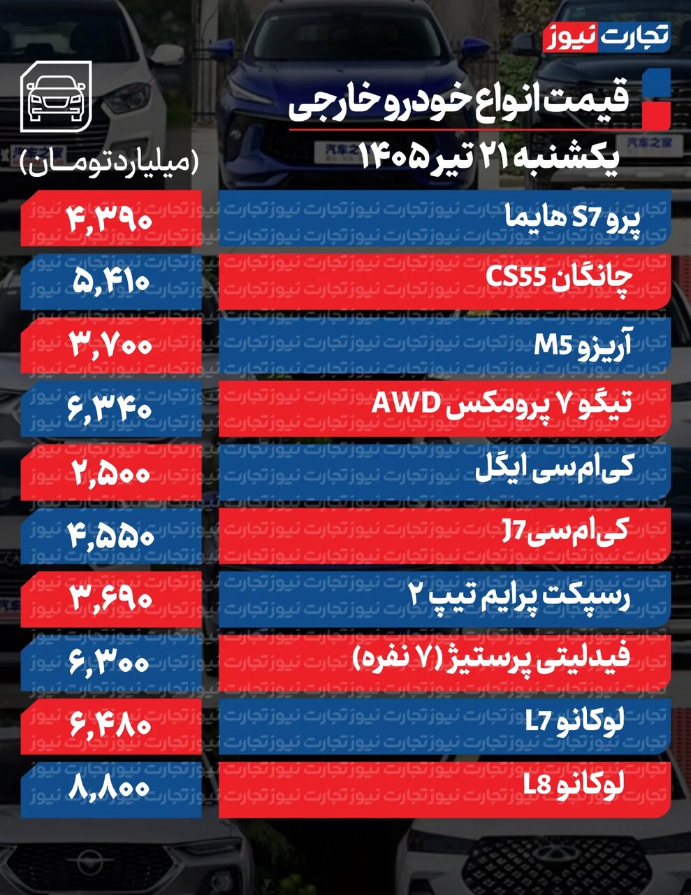 قیمتها در بازار خودرو به شدت تغییر کرد +جدول
