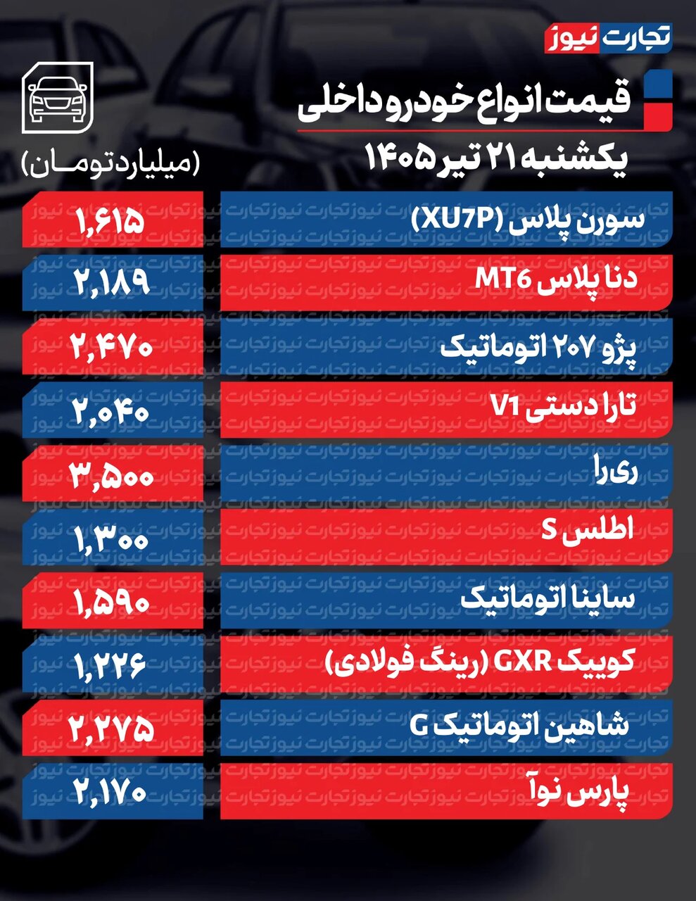 قیمت‌ها در بازار خودرو به شدت تغییر کرد +جدول