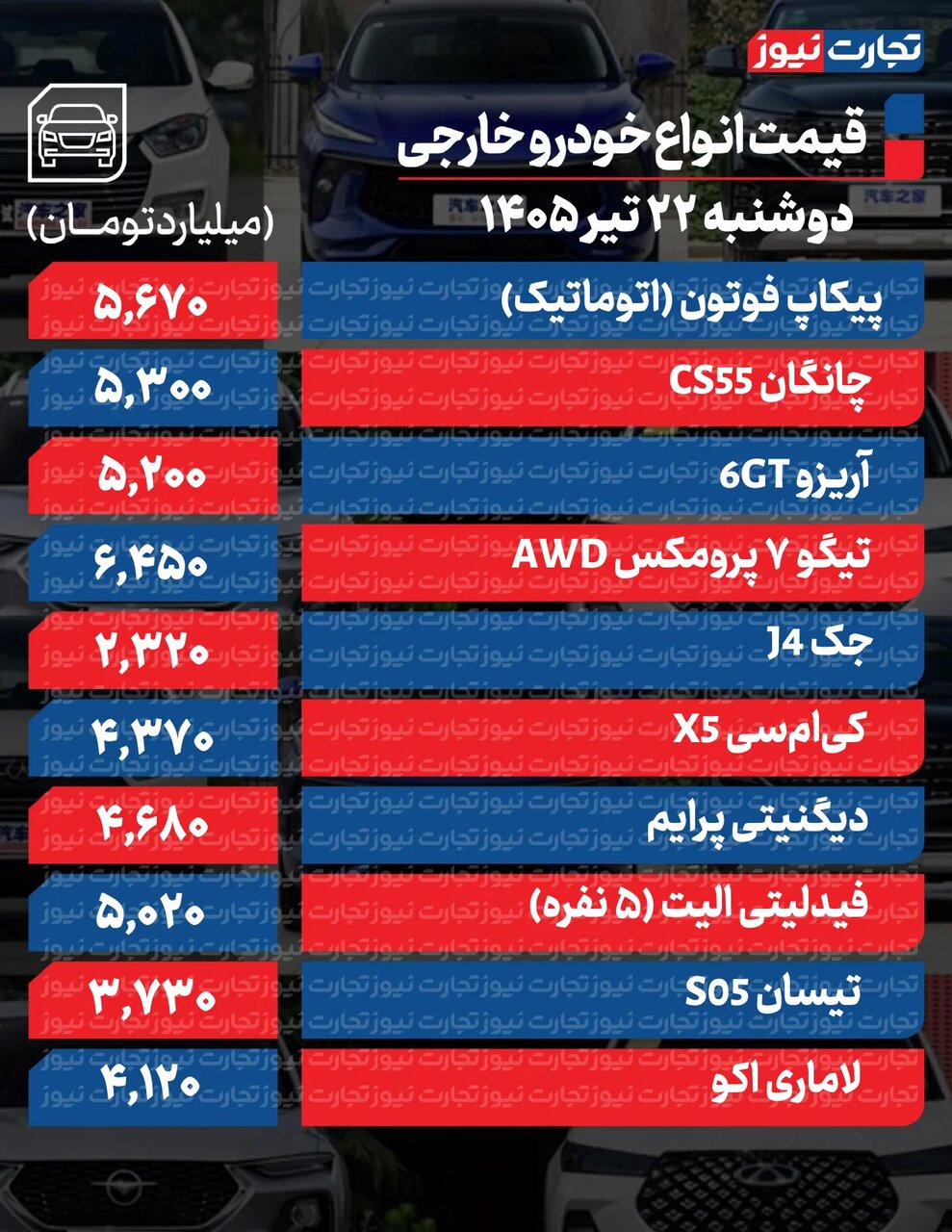 تغییرات شدید قیمت محصولات ایران‌خودرو و ساپیا امروز دوشنبه ۲۲ تیر ۱۴۰۵ +جدول