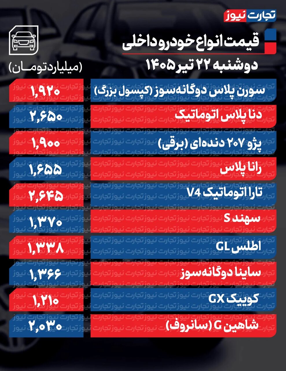 تغییرات شدید قیمت محصولات ایران‌خودرو و ساپیا امروز دوشنبه ۲۲ تیر ۱۴۰۵ +جدول