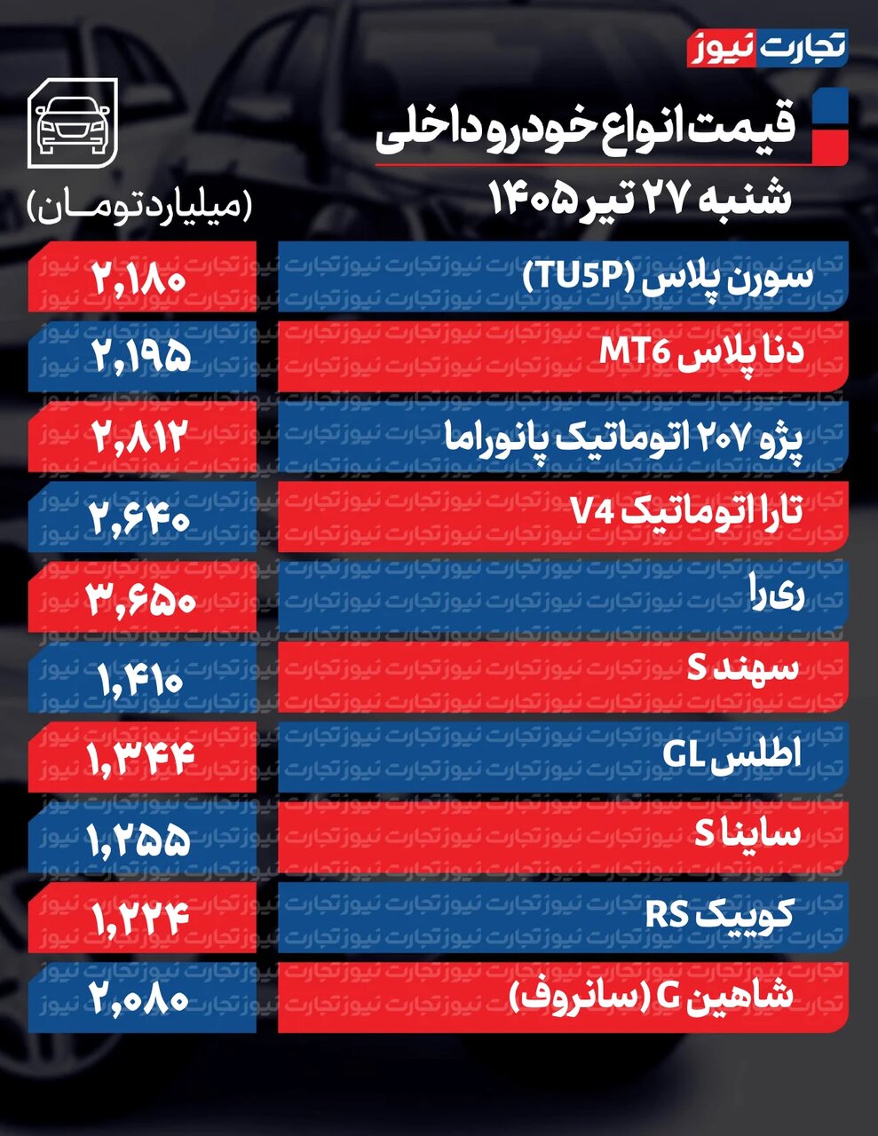 قیمت‌ها در بازار محصولات ایران‌خودرو و سایپا به شدت تغییر کرد +جدول