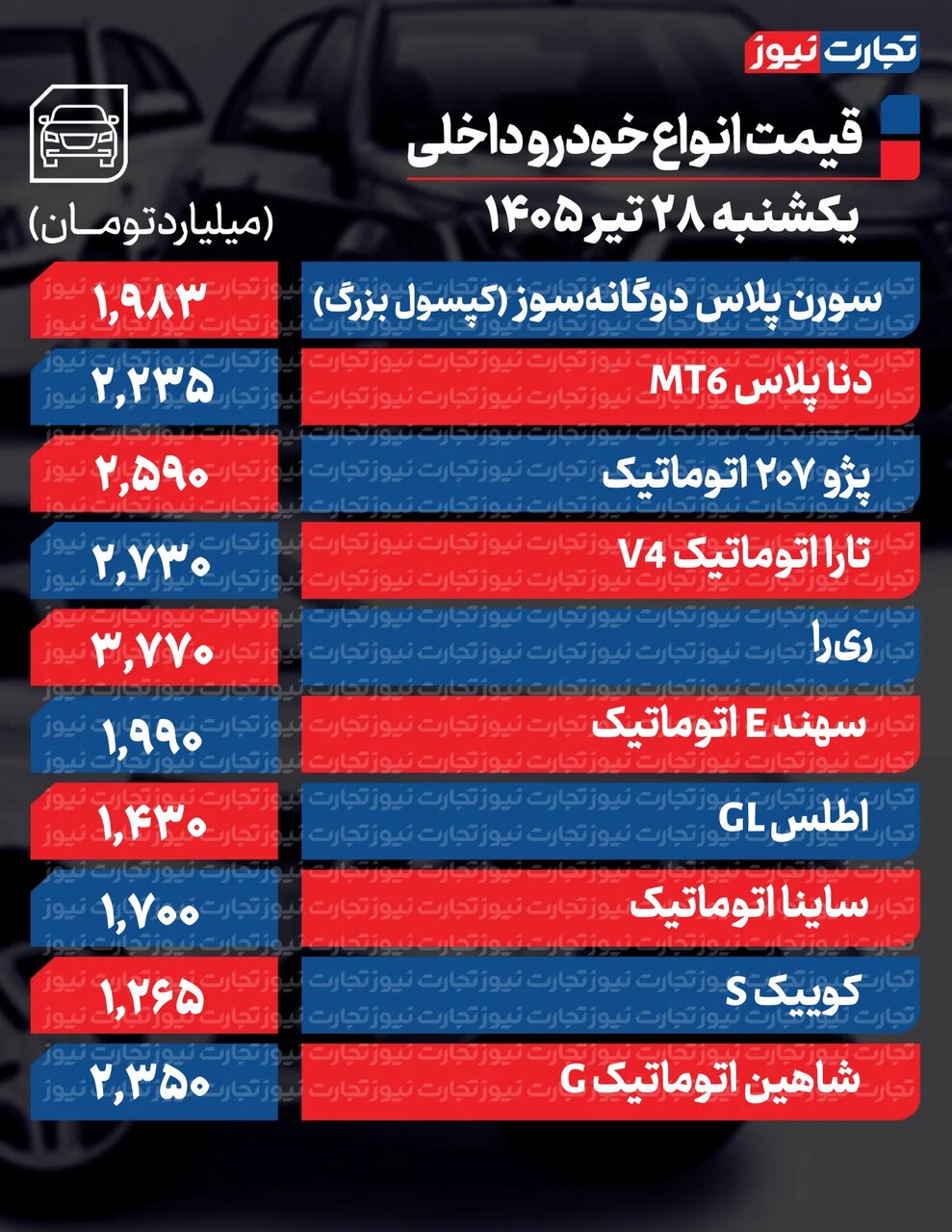 قیمت خودرو بازار آزاد امروز یکشنبه ۲۸ تیر ۱۴۰۵ +جدول