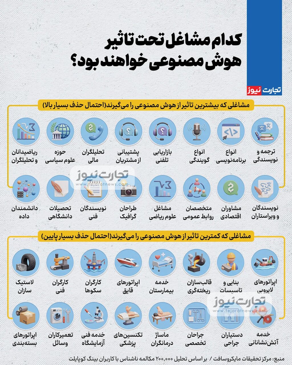 هوش مصنوعی چه بلایی سر مشاغل می‌آورد؟