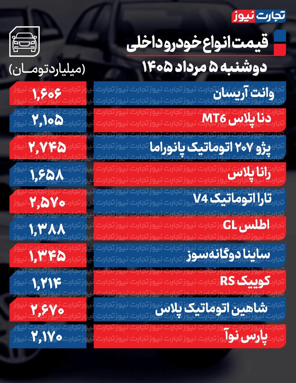 تغییر تند قیمت محصولات ایران‌خودرو و سایپا امروز ۵ مرداد +جدول