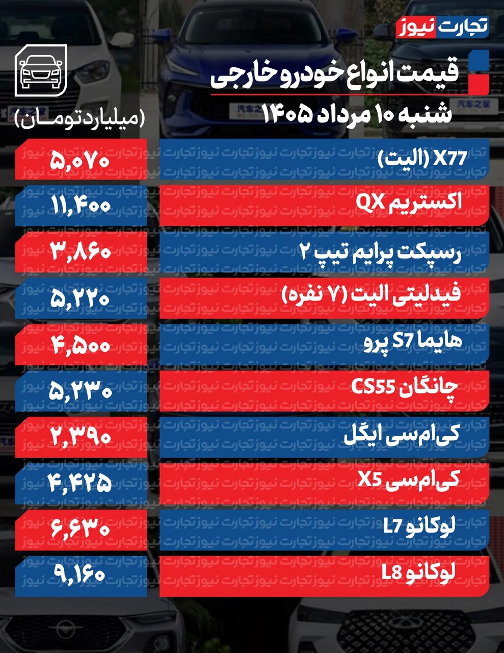 قیمت خودرو بازار آزاد امروز شنبه ۱۰ مرداد ۱۴۰۵؛ وضعیت بازار همچنان بحرانی است