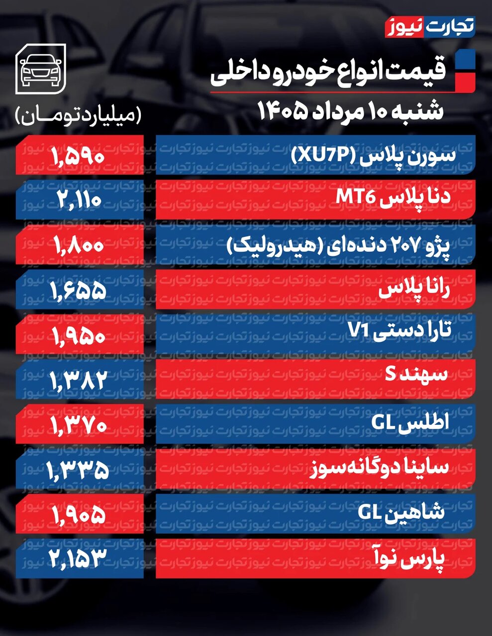 قیمت خودرو بازار آزاد امروز شنبه ۱۰ مرداد ۱۴۰۵؛ وضعیت بازار همچنان بحرانی است