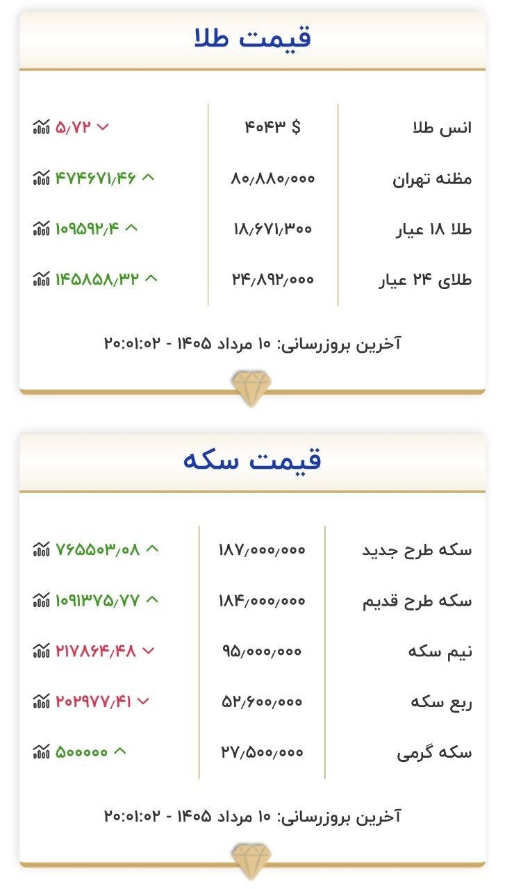 جدیدترین نرخ طلا و سکه شنبه ۱۰ مرداد ۱۴۰۵ +جدول