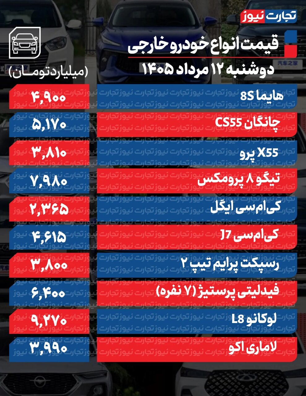 تغییر تند قیمت محصولات ایرانخودرو و سایپا امروز دوشنبه ۱۲ مرداد ۱۴۰۵ +جدول
