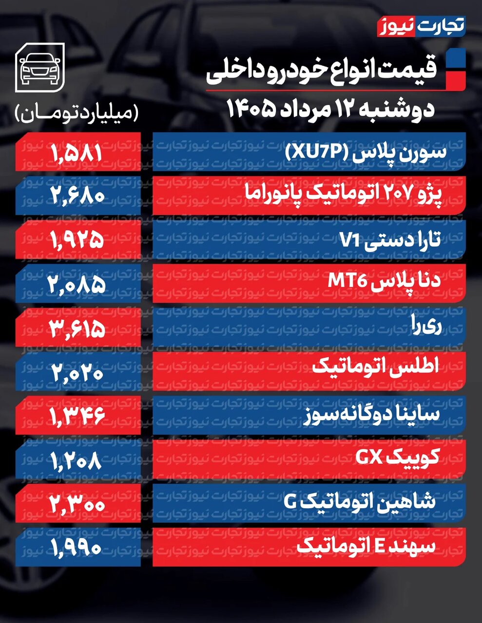 تغییر تند قیمت محصولات ایران‌خودرو و سایپا امروز دوشنبه  ۱۲ مرداد ۱۴۰۵ +جدول