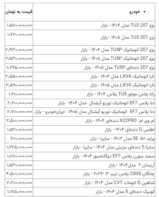 قیمت ارزان‌ترین خودروی داخلی در بازار آزاد مشخص شد