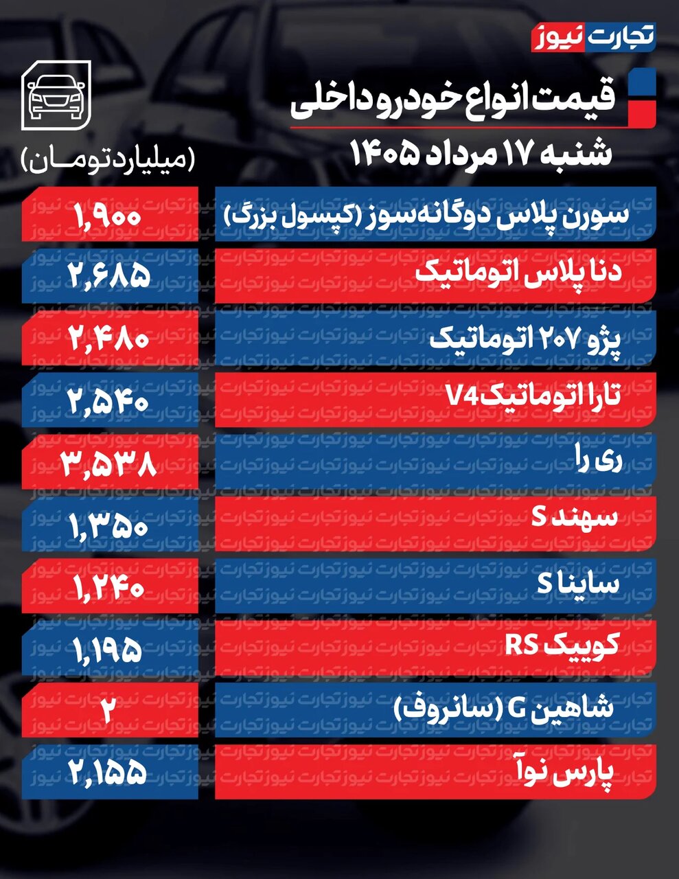 ریسک‌های سیاسی بازار خودرو را بهم ریخته/ قیمت روز خودرو ۱۷ مرداد +جدول