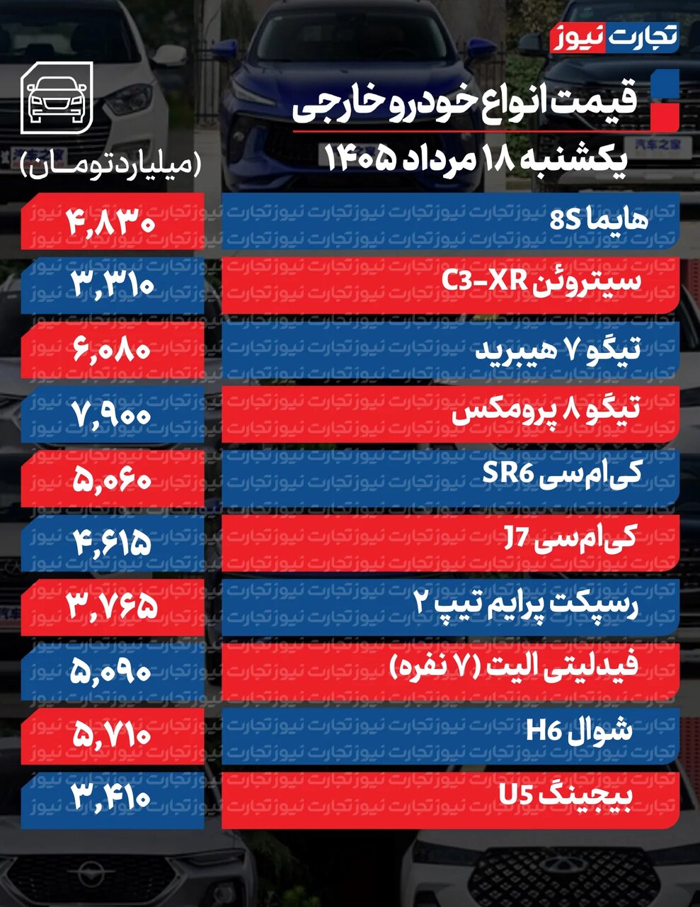 قیمتها همچنان نجومی است؛ بازار خودرو امروز ۱۸ مرداد چه تغییری کرد؟ +جدول