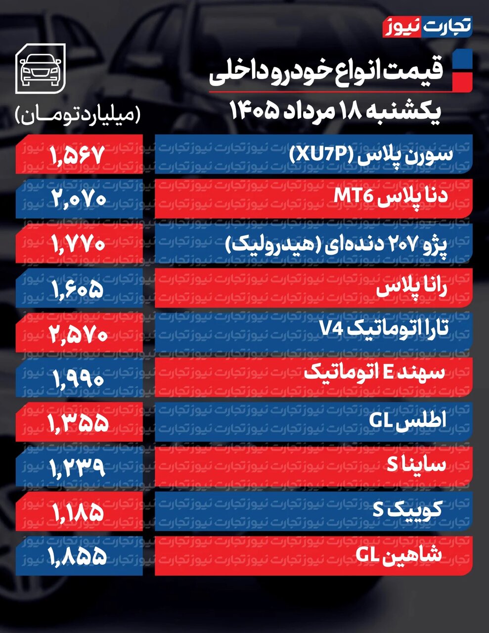 قیمت‌ها همچنان نجومی است؛ بازار خودرو امروز ۱۸ مرداد چه تغییری کرد؟ +جدول