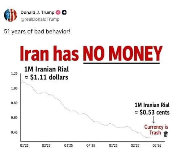 ادعای ترامپ درباره ایران با انتشار یک نمودار: ۵۱ سال رفتار بد!
