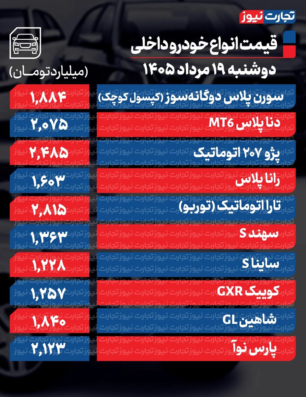 تکان شدید قیمت محصولات ایرانخودرو و سایپا امروز دوشنبه ۱۹ مرداد +جدول