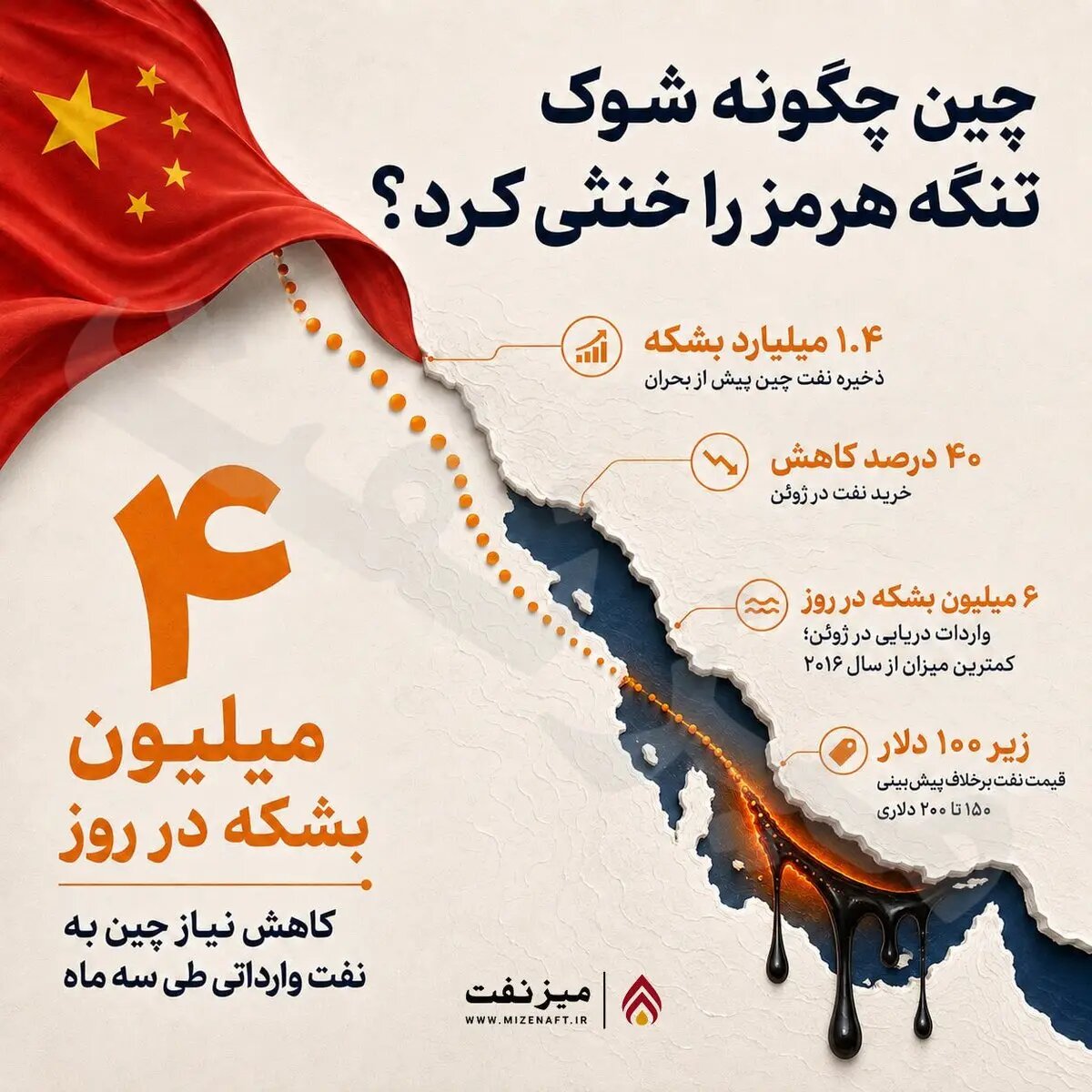 ترفند چین، نقشه نفتی ایران را خنثی کرد