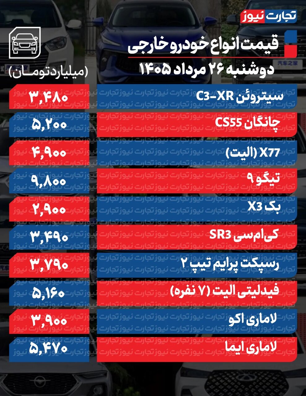 تغییرات تند قیمت محصولات ایرانخودرو و سایپا امروز دوشنبه ۲۶ مرداد ۱۴۰۵