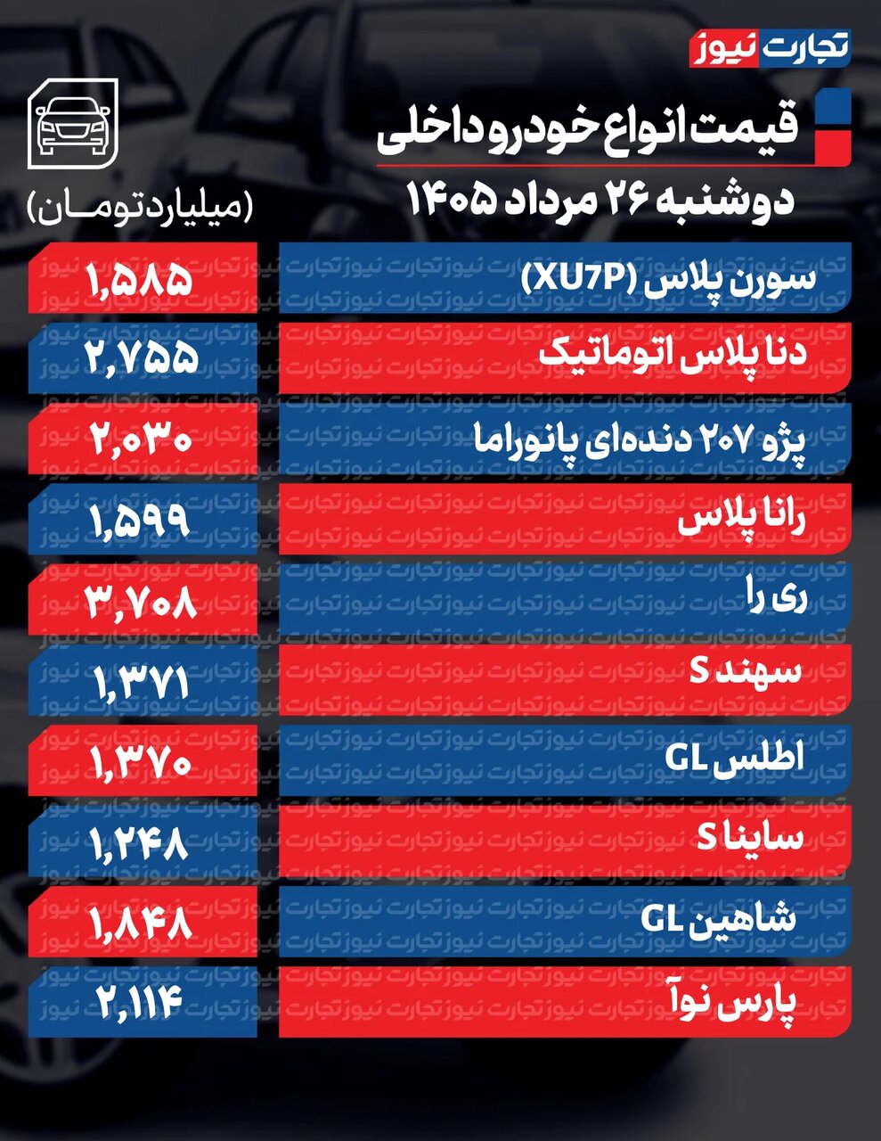 تغییرات تند قیمت محصولات ایران‌خودرو و سایپا امروز دوشنبه ۲۶ مرداد ۱۴۰۵