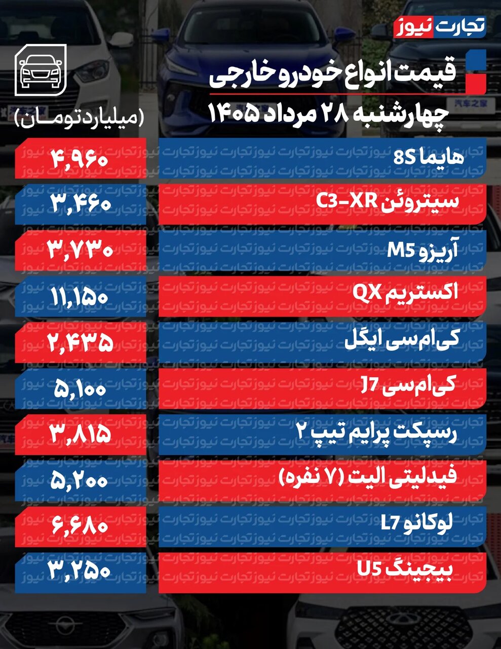 تکان شدید قیمت محصولات ایرانخودرو و سایپا امروز چهارشنبه ۲۸ مرداد ۱۴۰۵ +جدول