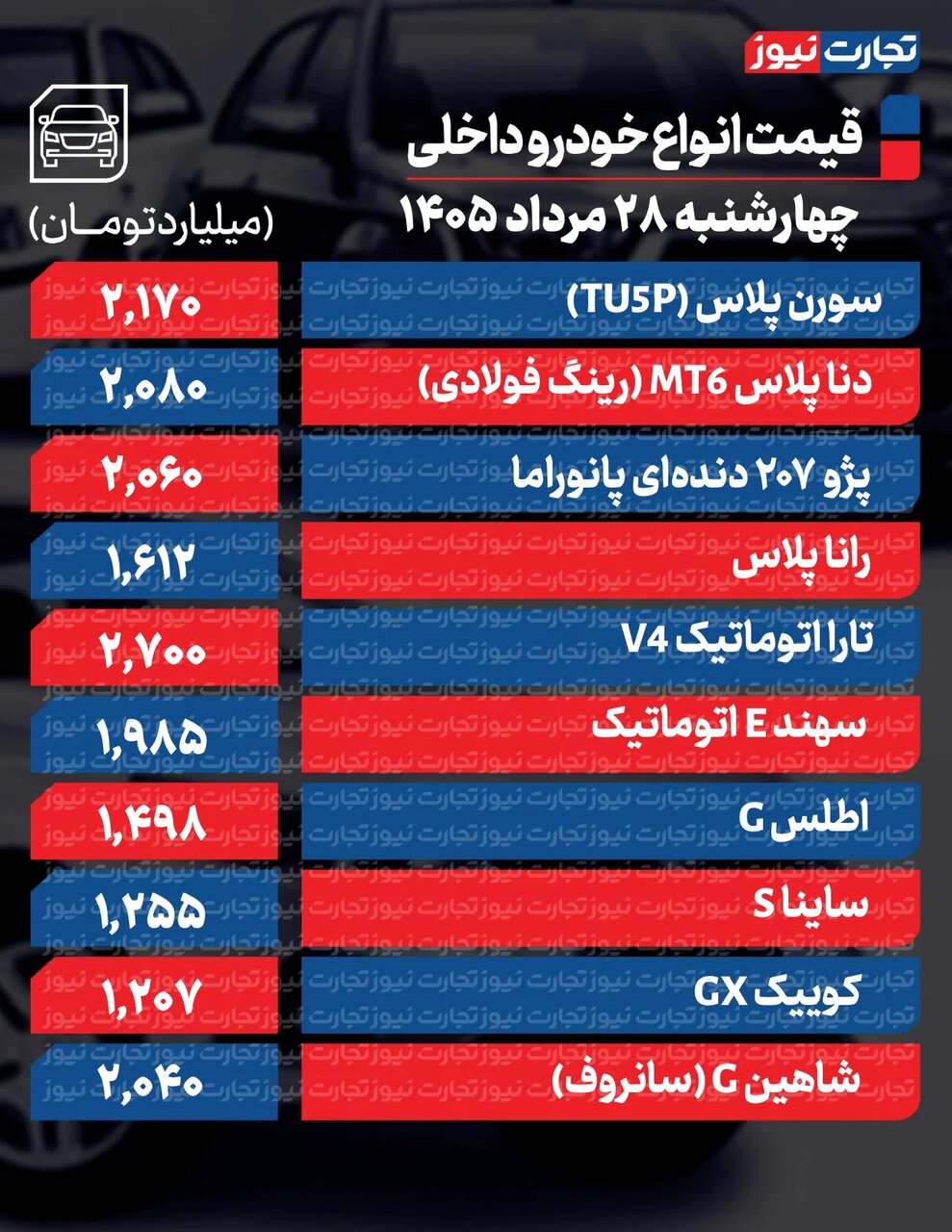 تکان شدید قیمت محصولات ایرانخودرو و سایپا امروز چهارشنبه ۲۸ مرداد ۱۴۰۵ +جدول
