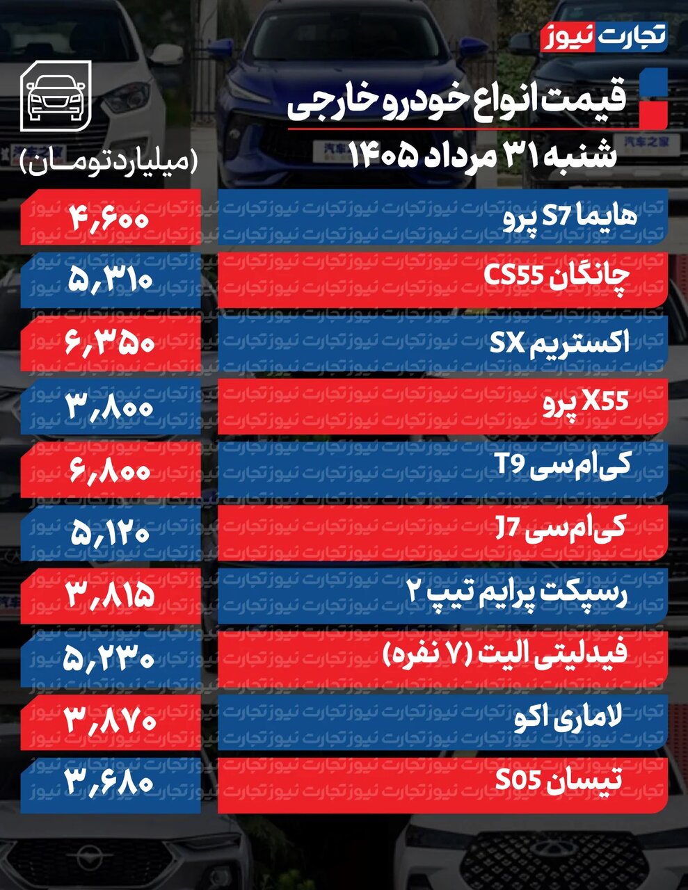 تغییر عجیب و غریب قیمت‌ها در بازار خودرو/ مونتاژی‌ها میلیاردی افزایش پیدا کردند +جدول