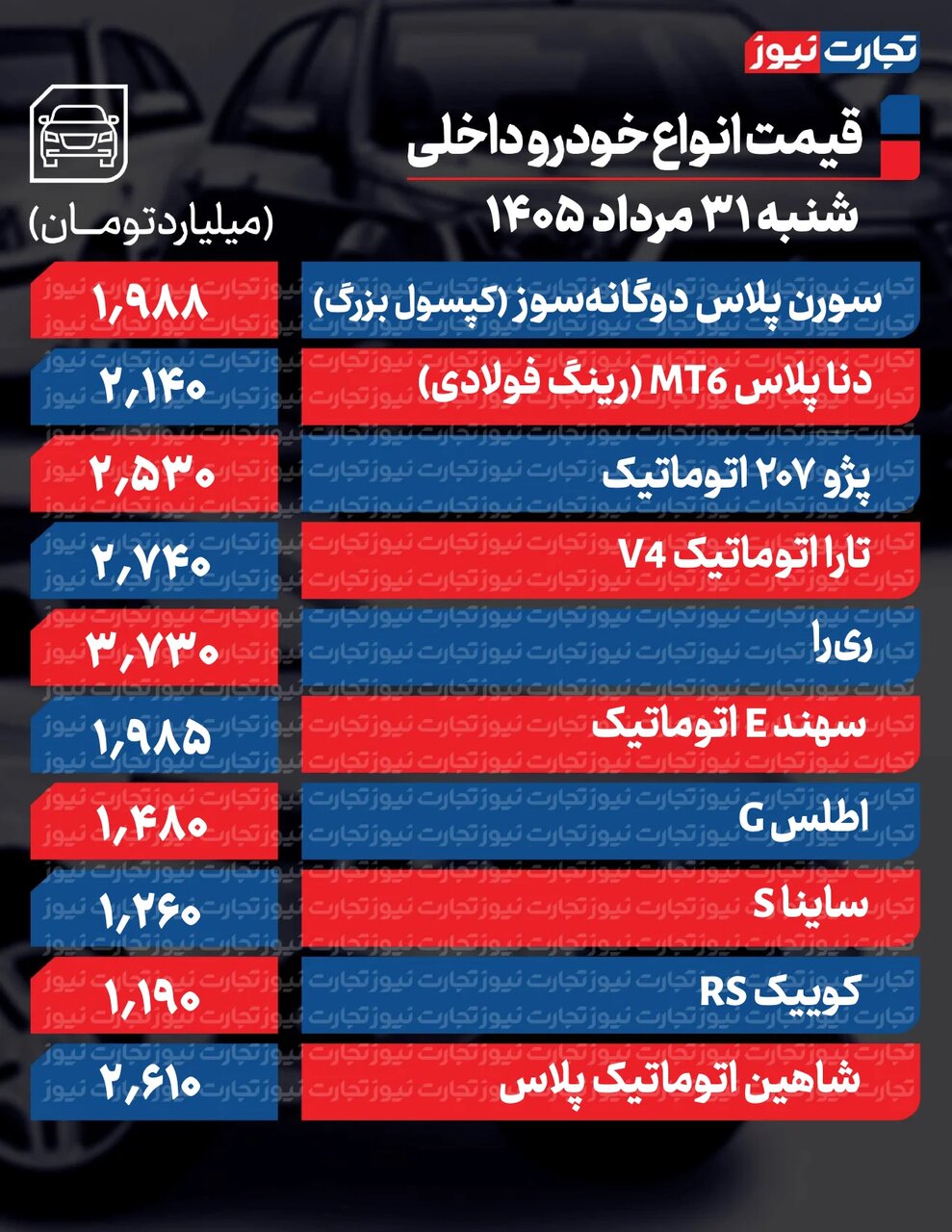 تغییر عجیب و غریب قیمت‌ها در بازار خودرو/ مونتاژی‌ها میلیاردی افزایش پیدا کردند +جدول