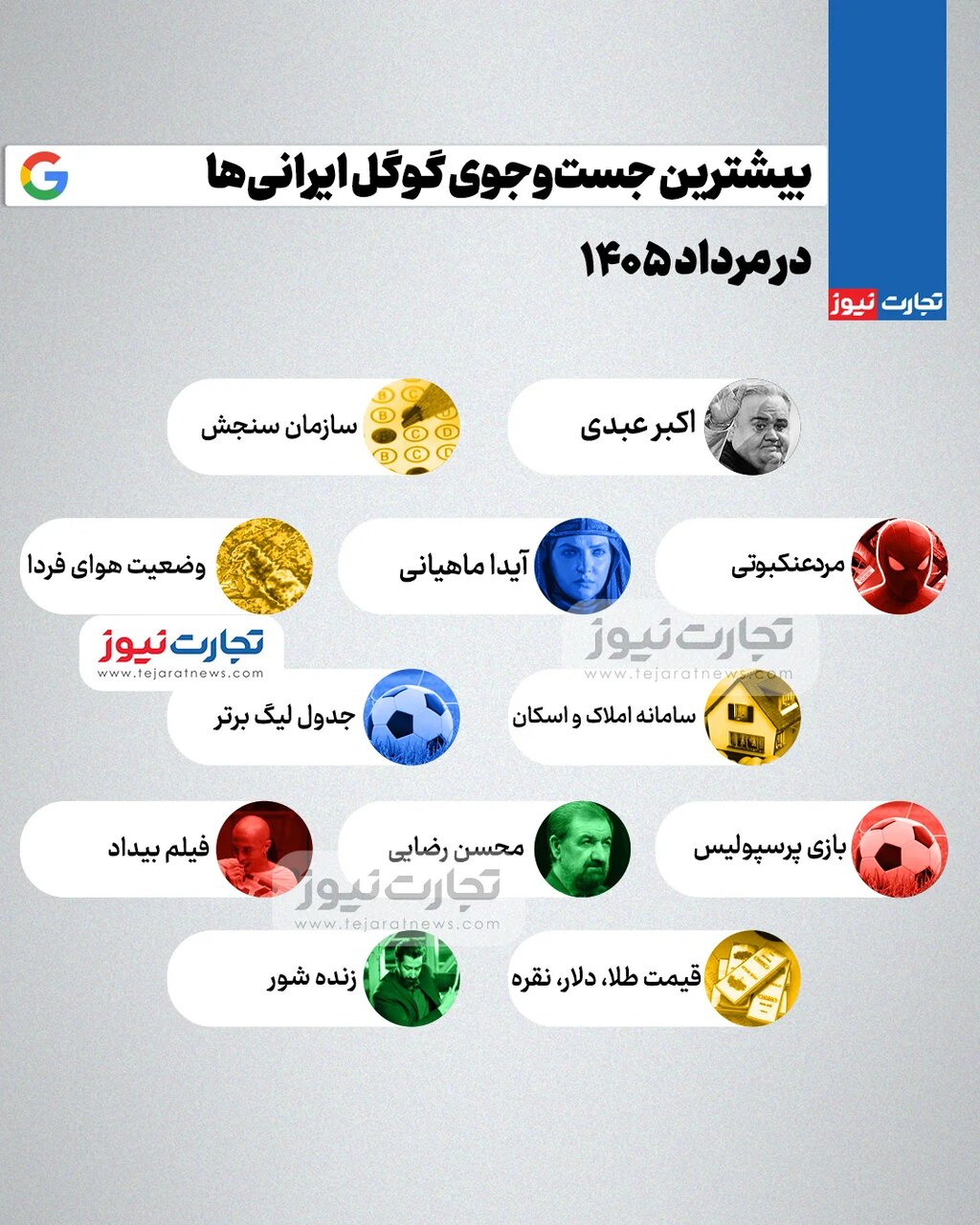 بیشترین جست‌وجوی گوگل ایرانی‌ها در مرداد ۱۴۰۵