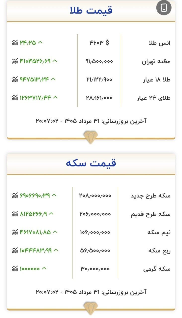 آخرین قیمت طلا و سکه در بازار آزاد امروز شنبه ۳۱ مرداد