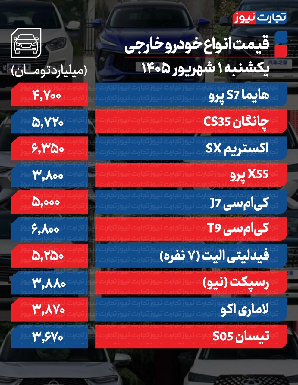 آخرین قیمتها در بازار خودرو داخلی و خارجی امروز یکم شهریورماه +جدول