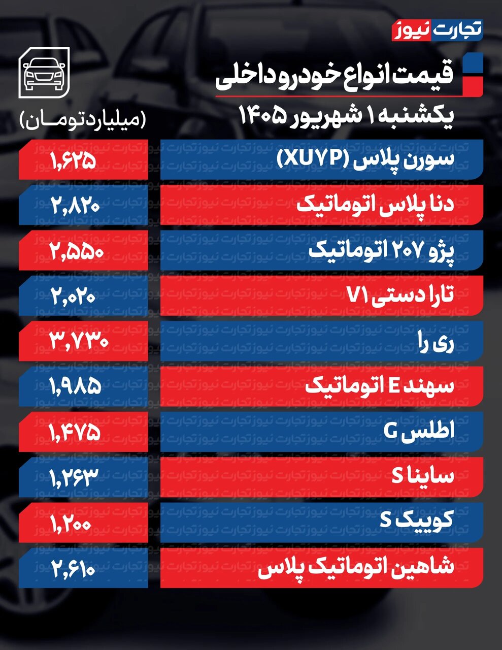 آخرین قیمت‌ها در بازار خودرو داخلی و خارجی امروز یکم شهریورماه +جدول