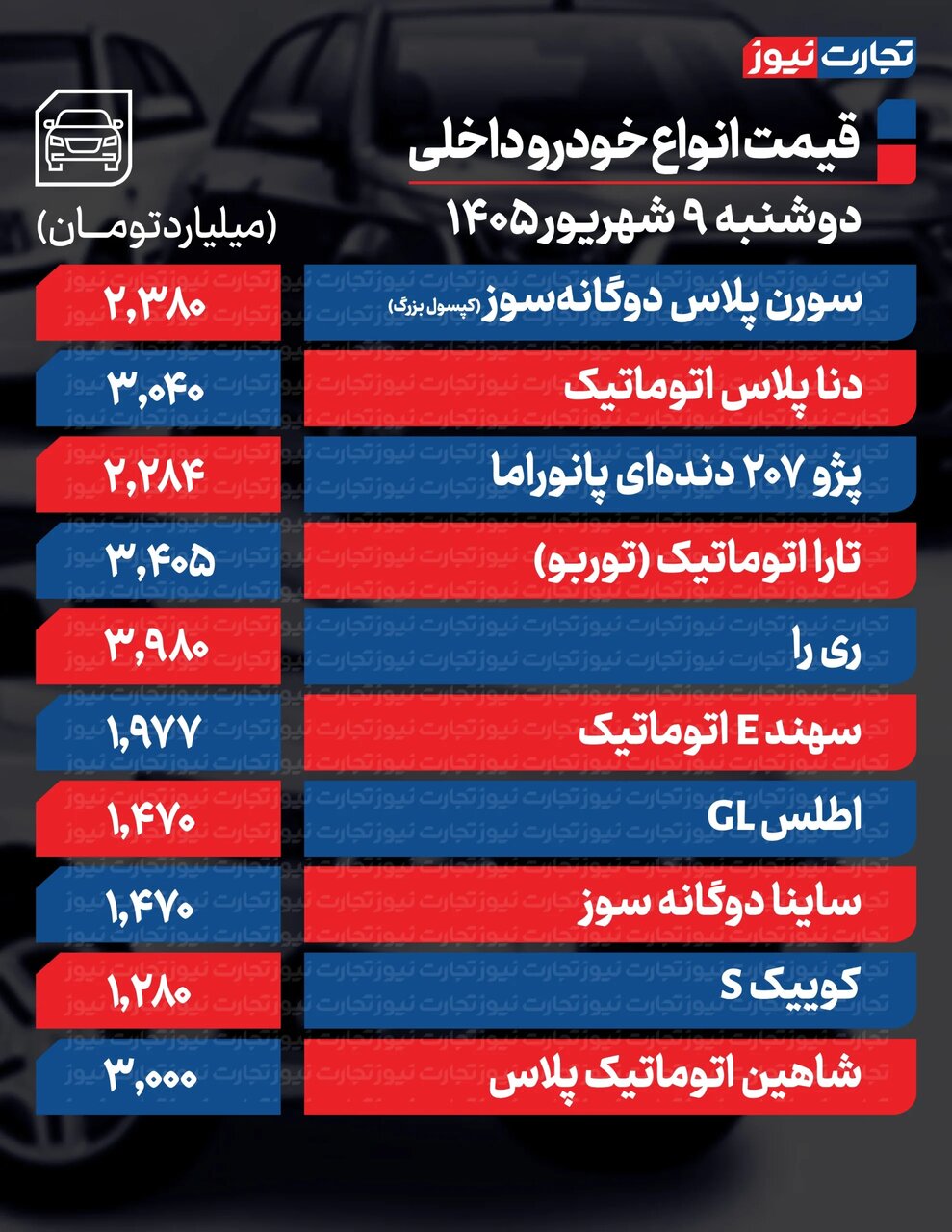تکان شدید قیمت محصولات ایرانخودرو و سایپا امروز دوشنبه ۹ شهریور ۱۴۰۵ +جدول
