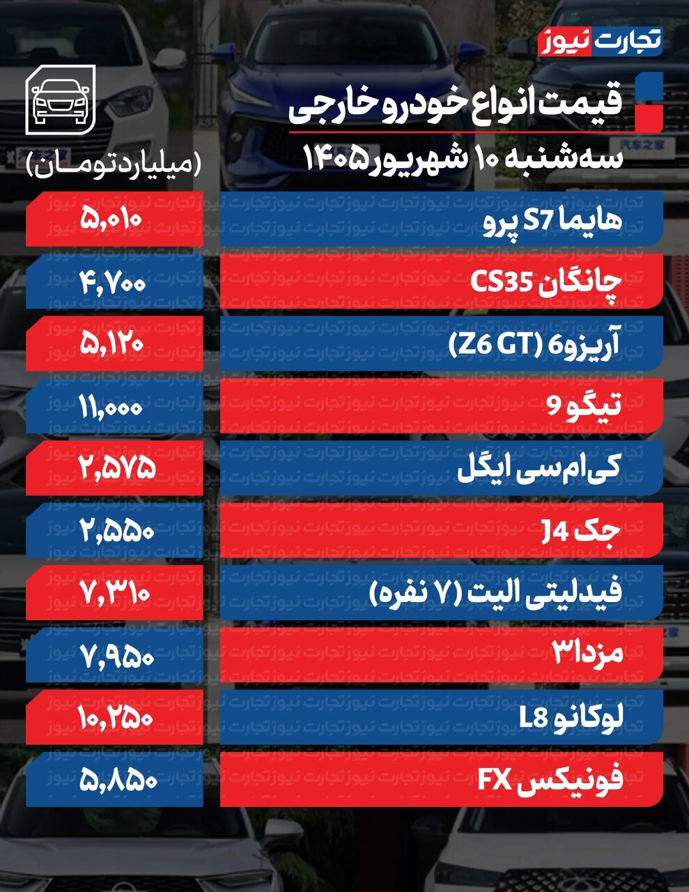 رشد شدید قیمت محصولات ایرانخودرو و سایپا امروز سهشنبه ۱۰ شهریور ۱۴۰۵