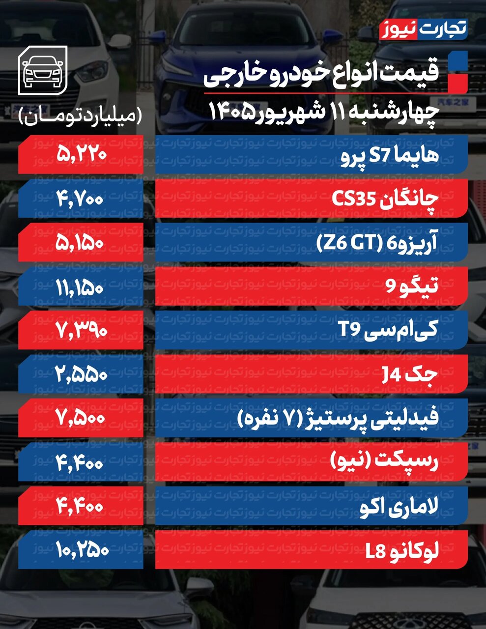افزایش شدید قیمت محصولات ایرانخودرو و سایپا امروز چهارشنبه ۱۱ شهریور ۱۴۰۵ +جدول