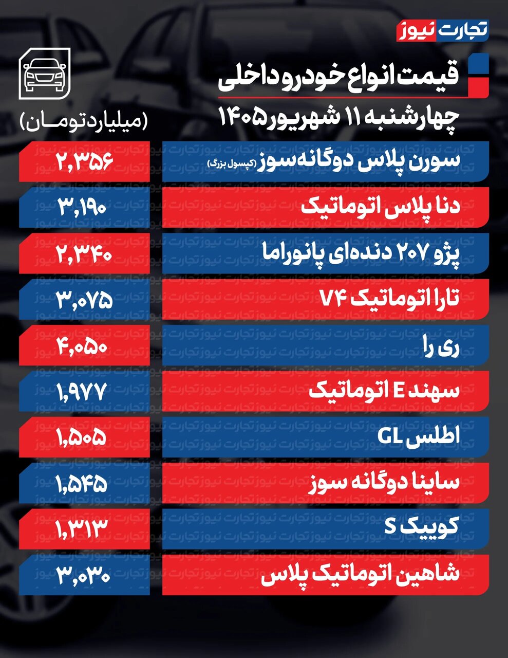 افزایش شدید قیمت محصولات ایرانخودرو و سایپا امروز چهارشنبه ۱۱ شهریور ۱۴۰۵ +جدول