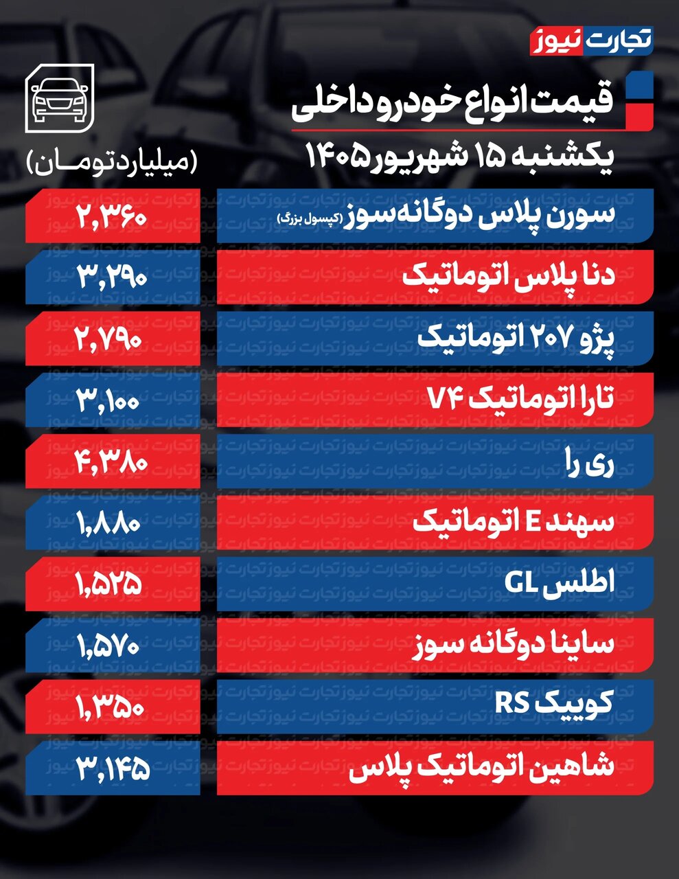 ریزش قیمت خودروهای داخلی و خارجی در بازار آزاد امروز یکشنبه ۱۵ شهریور ۱۴۰۵ +جدول