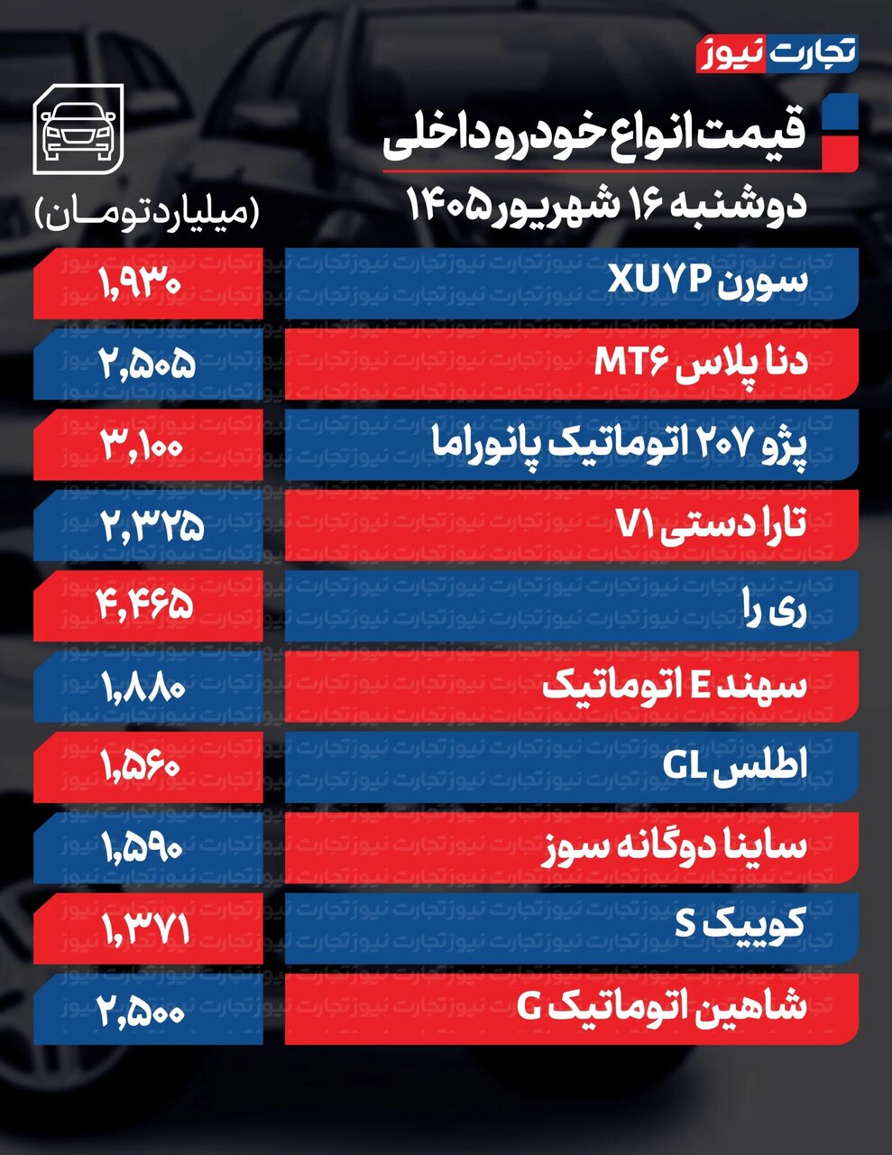 تغیییرات تند قیمت محصولات ایران‌خودرو امروز دوشنبه ۱۶ شهریور ۱۴۰۵ +جدول