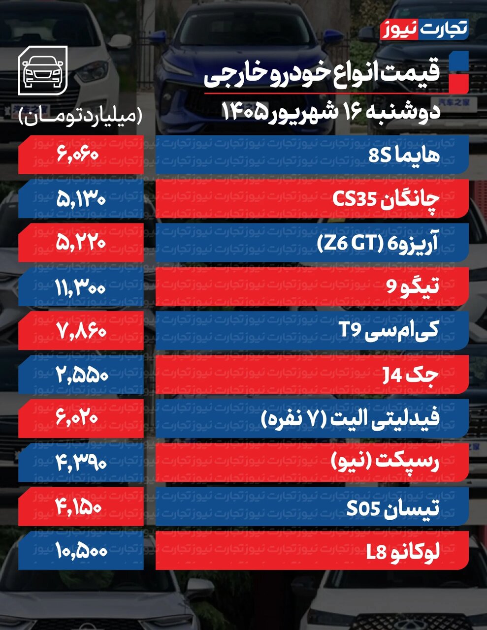 تغیییرات تند قیمت محصولات ایران‌خودرو امروز دوشنبه ۱۶ شهریور ۱۴۰۵ +جدول