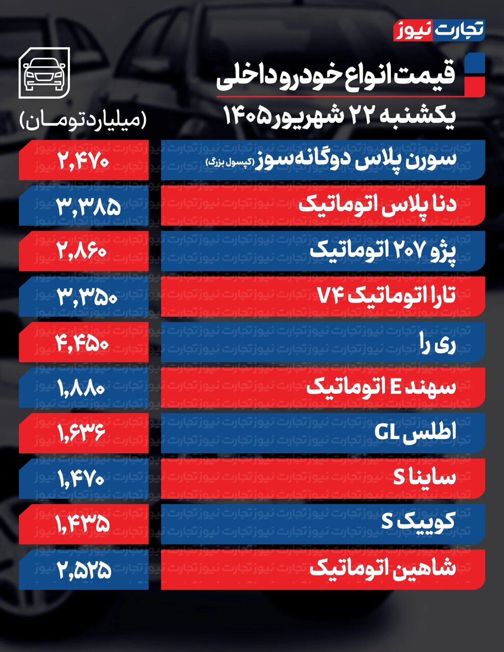 بازار خودرو دوباره بهم ریخت؛ کاهش قیمت محصولات ایران‌خودرو و سایپا +جدول