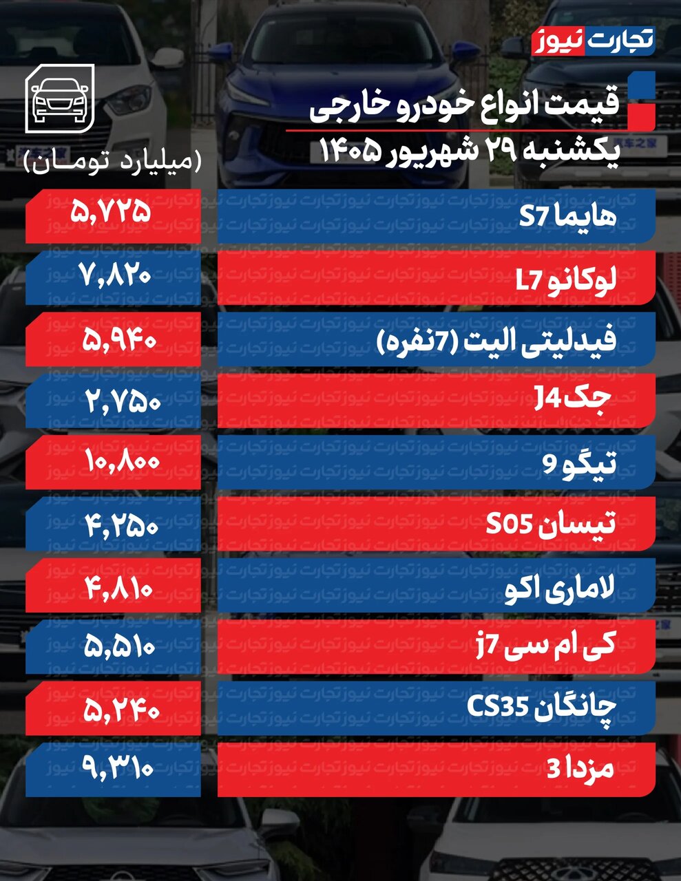 تغییر شدید قیمت محصولات ایرانخودرو و سایپا یکشنبه ۲۹ شهریور ۱۴۰۵