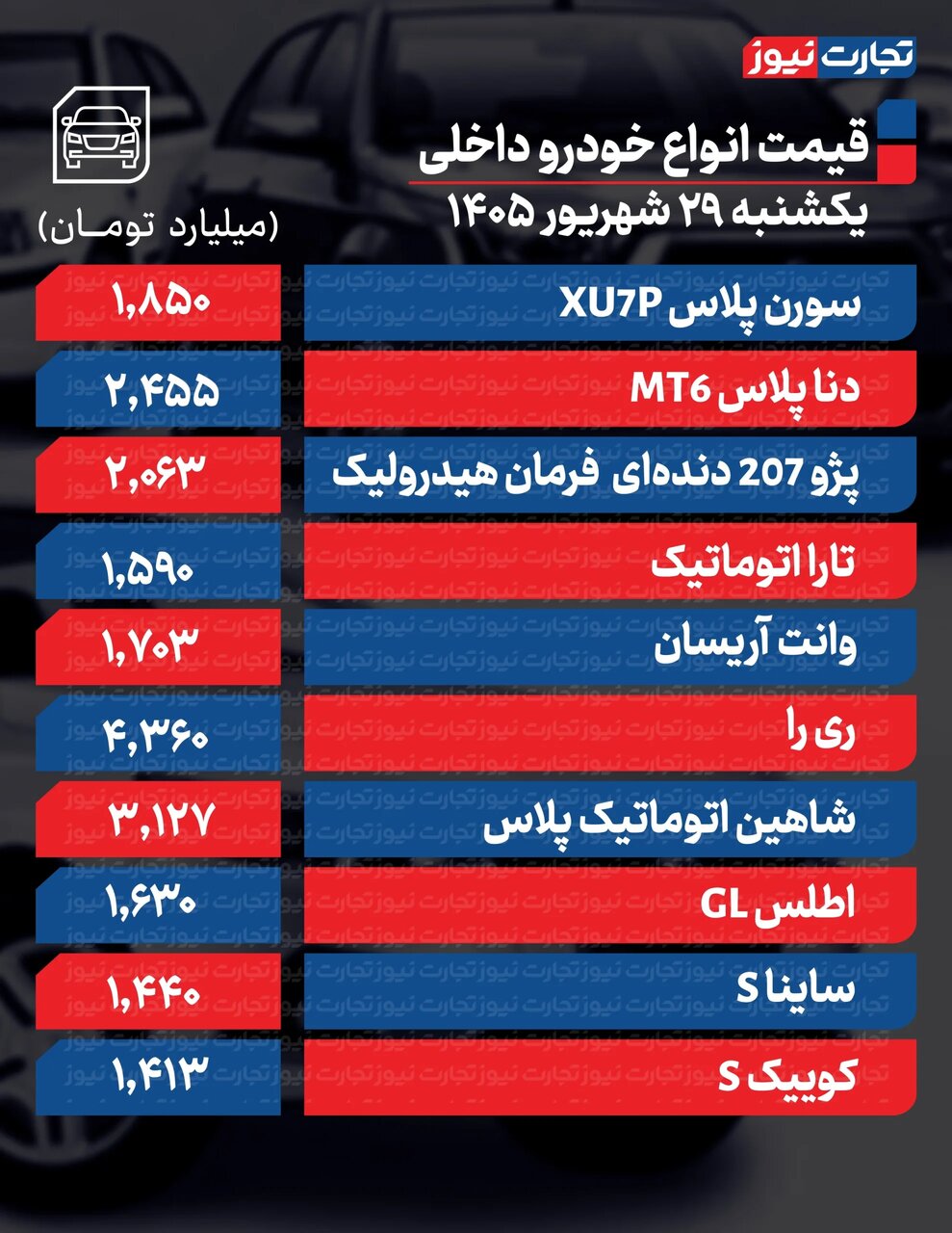 تغییر شدید قیمت محصولات ایران‌خودرو و سایپا یکشنبه ۲۹ شهریور ۱۴۰۵