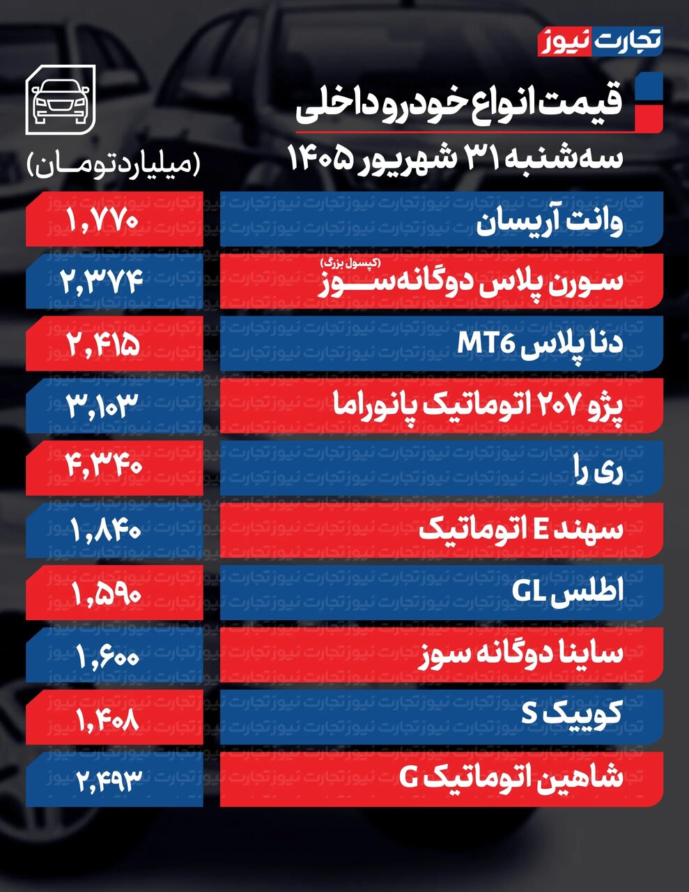 تغییر تند قیمت محصولات ایران‌خودرو و سایپا امروز ۳۱ شهریور ۱۴۰۵ +جدول