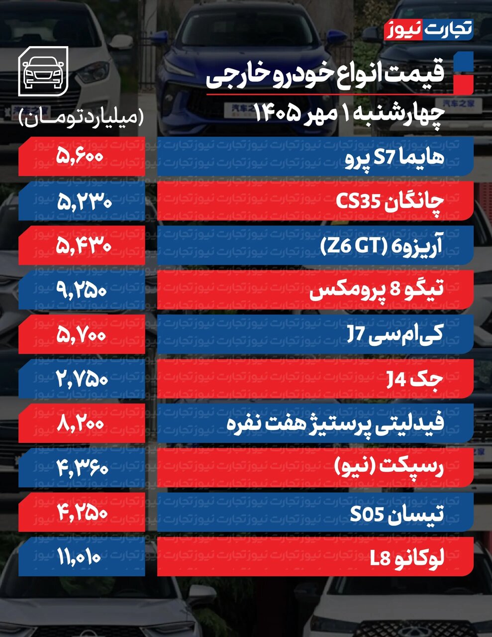 تغییر تند قیمت محصولات ایرانخودرو و سایپا امروز چهارشنبه ۱ مهر ۱۴۰۵ +جدول