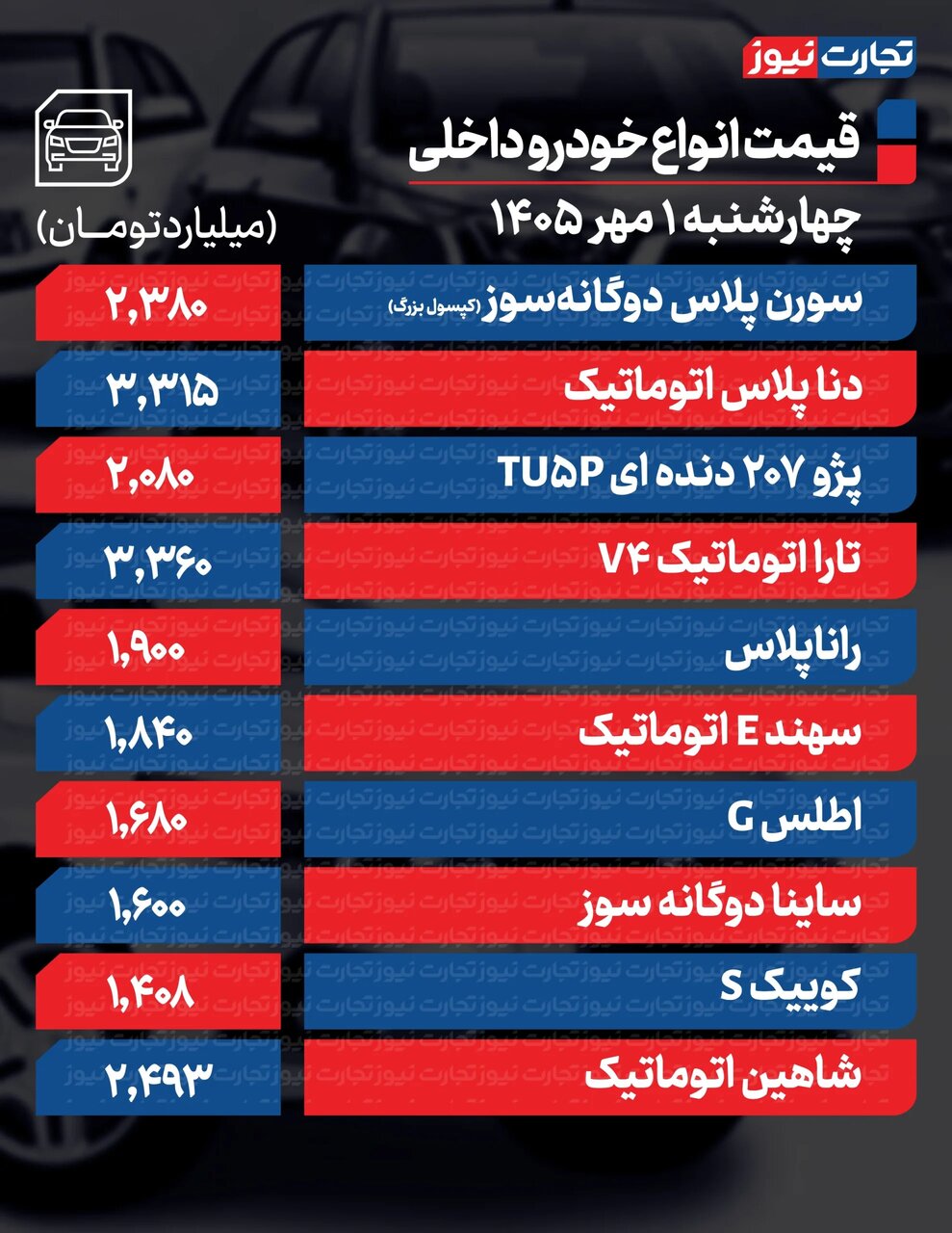 تغییر تند قیمت محصولات ایران‌خودرو و سایپا امروز چهارشنبه ۱ مهر ۱۴۰۵ +جدول
