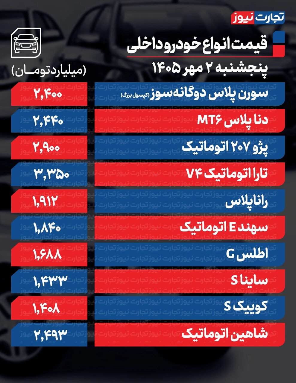 بازار خودرو با سیگنال گرانی تازه مواجه شد +قیمت محصولات ایرانخودرو و سایپا ۲ مهر