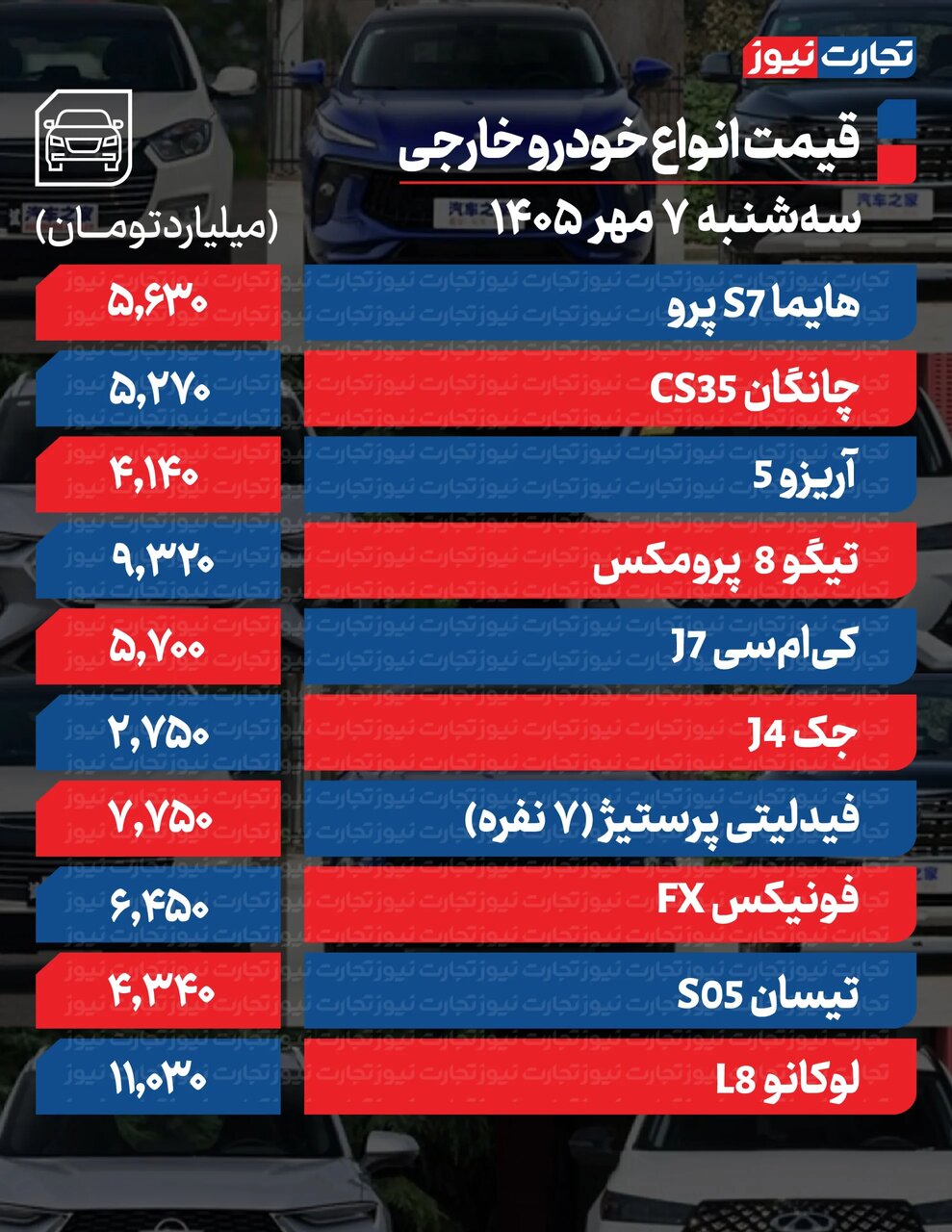 تغییر تند قیمت محصولات ایرانخودرو و سایپا امروز سهشنبه ۷ مهر ۱۴۰۵ +جدول