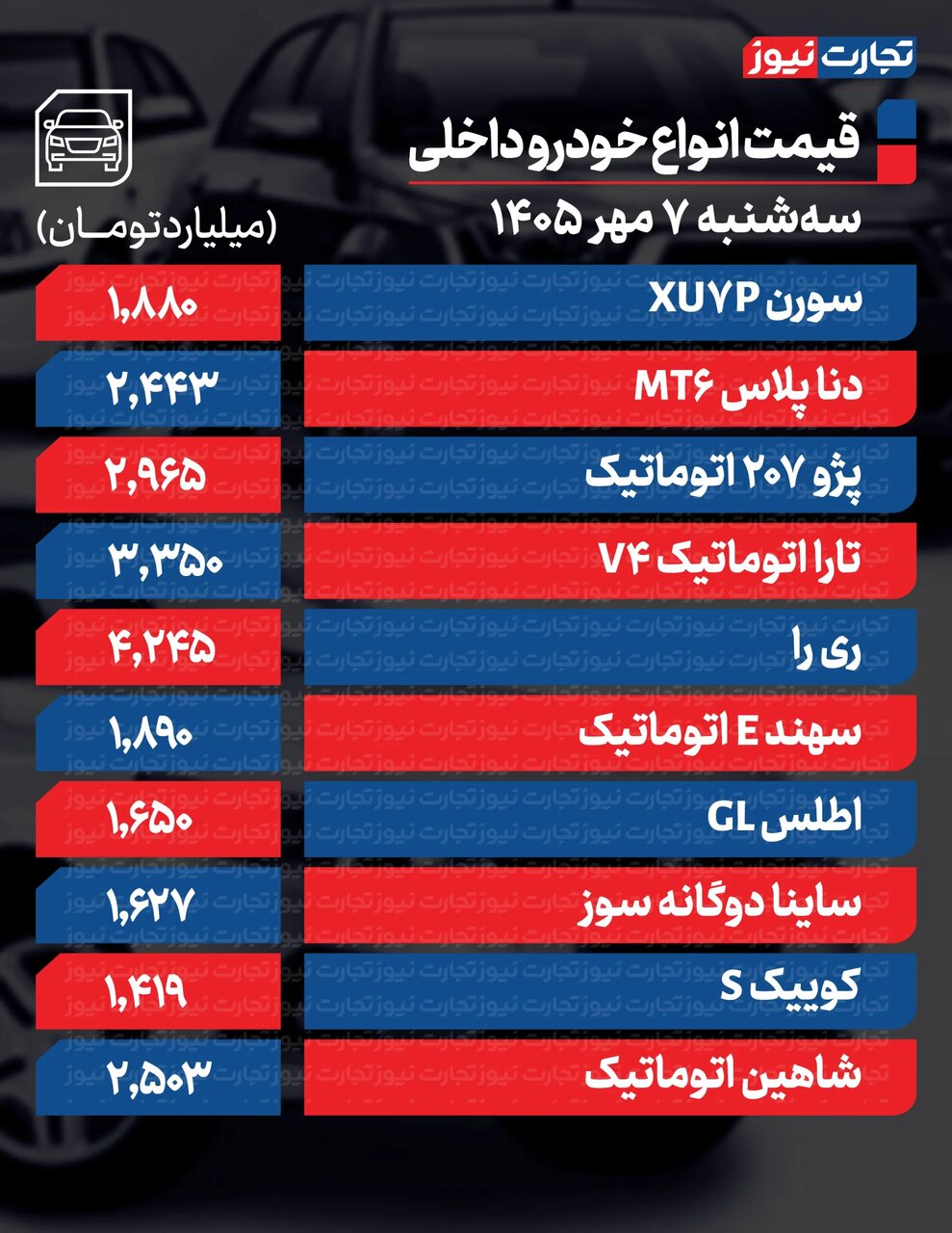 تغییر تند قیمت محصولات ایران‌خودرو و سایپا امروز سه‌شنبه ۷ مهر ۱۴۰۵ +جدول
