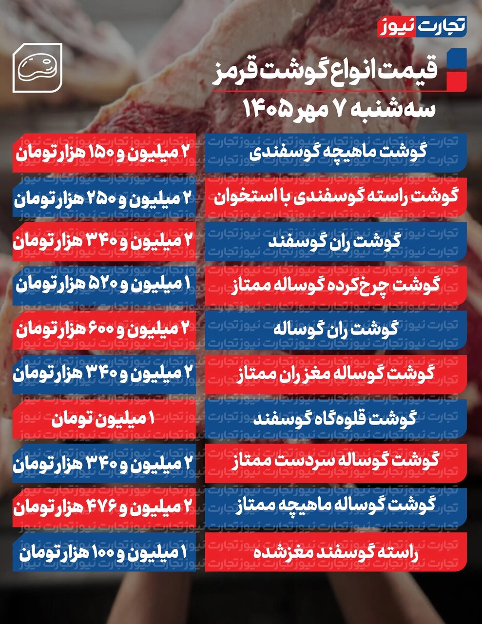 قیمت انواع گوشت گوساله و گوسفند امروز سهشنبه ۷ مهر ۱۴۰۵ +جدول